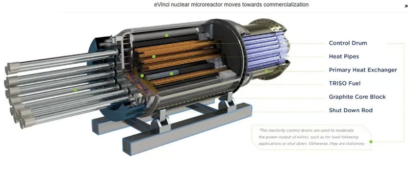 Westinghouse готова к массовому производству атомных микрореакторов eVinci