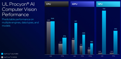 Intel представила настольные процессоры Core Ultra 200S — медленнее предшественников, но с новой архитектурой, NPU и сокетом LGA 1851