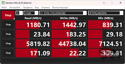 Ноутбук среднего класса Tecno Megabook T16 2024 13th: суевериям вопреки