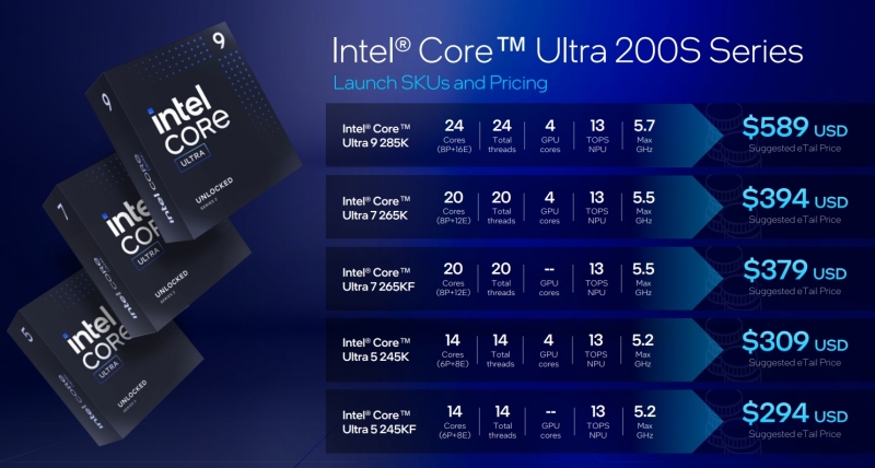 Настольные процессоры Intel Core Ultra 200S поступили в продажу