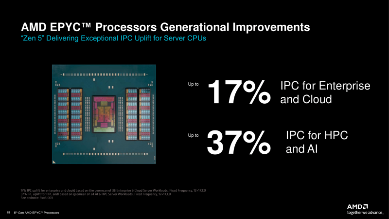 AMD представила серверные процессоры EPYC 9005: до 128 ядер Zen 5 у Turin Classic и до 192 ядер Zen 5c у Turin Dense