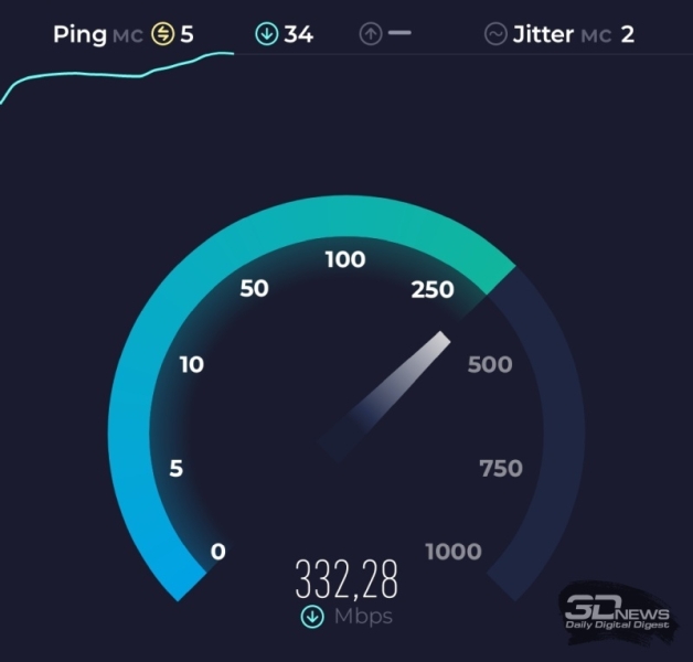 Сервис Ookla SpeedTest заподозрили в шпионаже и хотят заблокировать в России