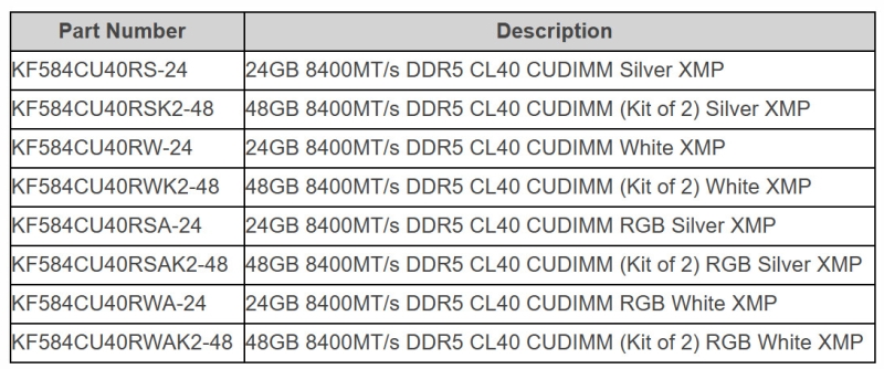 Kingston в ноябре выпустит модули памяти Fury Renegade CUDIMM DDR5-8400 для Core Ultra 200S