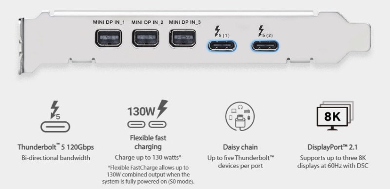 Asus представила карту расширения ThunderboltEX 5 — PCIe 4.0 x4 превращается в два Thunderbolt 5 и трио mini-DP