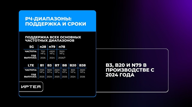 «Дочка» МТС запустила серийное производство базовых станций 4G и 5G