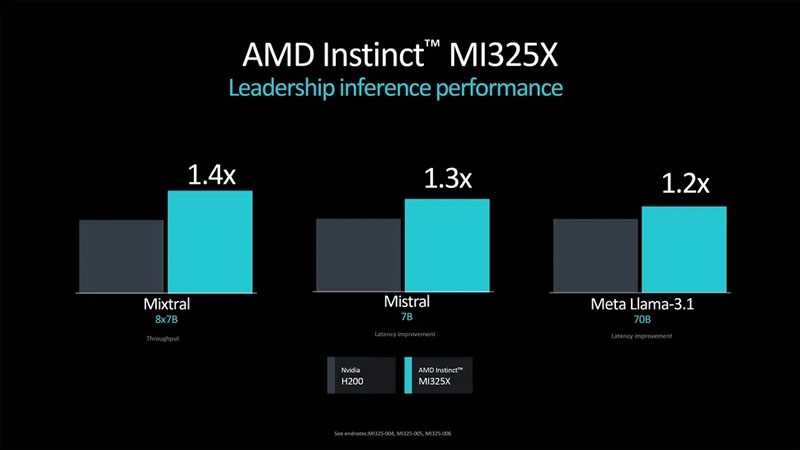 AMD представила ИИ-ускоритель Instinct MI325X для конкуренции с Nvidia Blackwell и рассказала о ещё более мощном Instinct MI355X