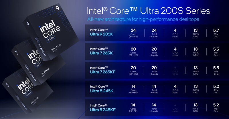 Вышли обзоры Intel Core Ultra 200S: полный провал в играх, зато очень скромное энергопотребление