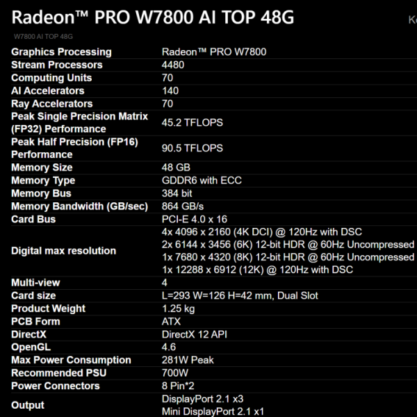 Gigabyte представила видеокарту для рабочих станций Radeon Pro W7800 AI TOP с 48 Гбайт памяти GDDR6