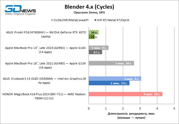 Обзор ноутбука ASUS ProArt P16 (H7606WI) с процессором Ryzen AI