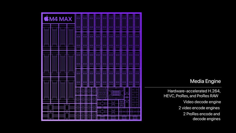 Apple M4 Max оказался быстрее Core i9-14900K и Ryzen 9 9950X в тестах Geekbench