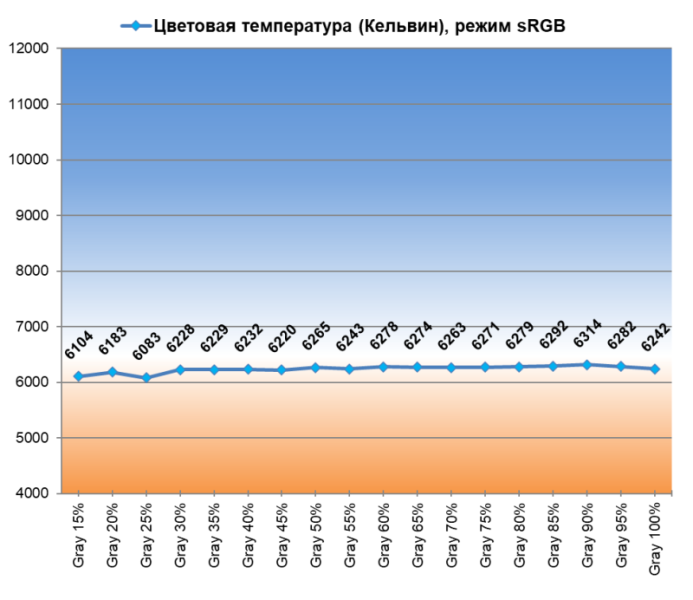 Обзор игрового UWQHD-монитора MSI MPG 341CQPX QD-OLED: ожидаемое обновление