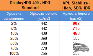 Обзор игрового QD-OLED 4K-монитора Gigabyte AORUS FO32U2P: настоящий премиум