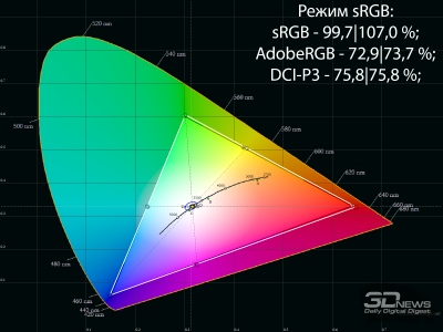 Обзор игрового QD-OLED 4K-монитора Gigabyte AORUS FO32U2P: настоящий премиум