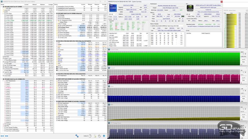 Система жидкостного охлаждения DeepCool LQ360: максимум в формате AiO