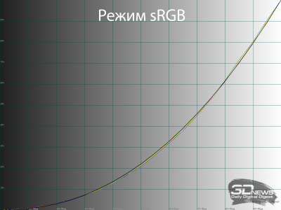 Обзор игрового QD-OLED 4K-монитора Gigabyte AORUS FO32U2P: настоящий премиум