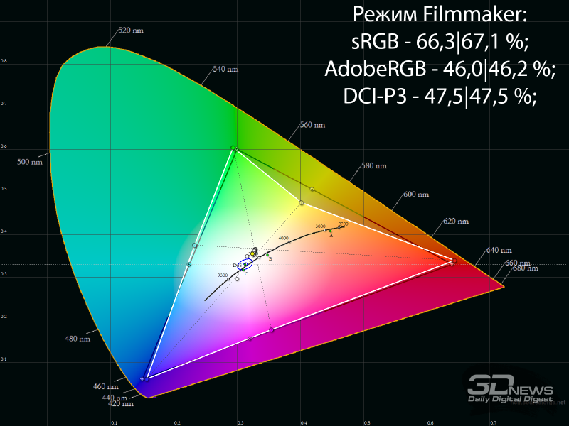 Обзор лазерного 4К-проектора Hisense Laser Cinema PL2SE: для поклонников жанра!