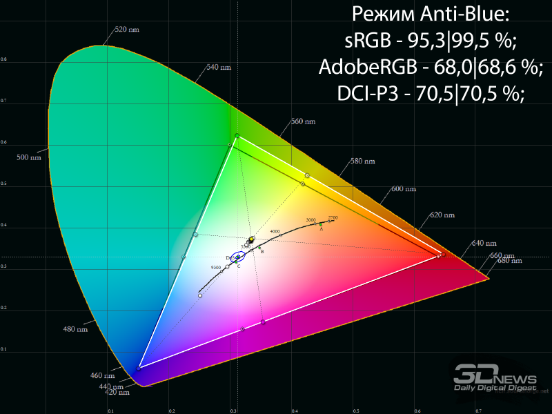 Обзор WQHD IPS-монитора MSI PRO MP275QPDG: сверхпродуктивный