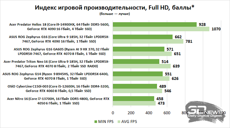 Обзор игрового ноутбука Acer Nitro 16 AN16-51-71QJ: сама универсальность