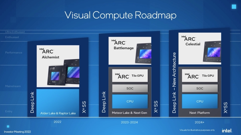 У Intel уже «почти готова» графика Xe3, хотя только вчера вышли первые видеокарты на Xe2