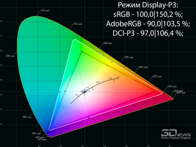 Обзор игрового QD-OLED 4K-монитора Gigabyte AORUS FO32U2P: настоящий премиум