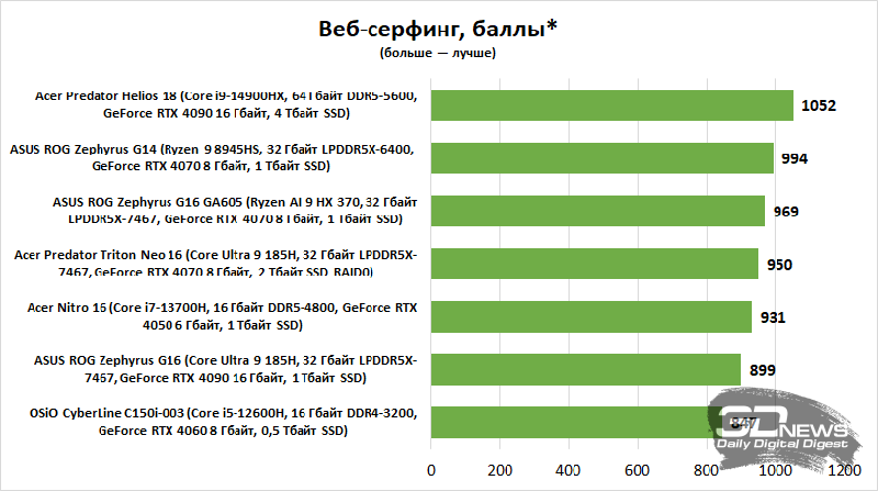 Обзор игрового ноутбука Acer Nitro 16 AN16-51-71QJ: сама универсальность