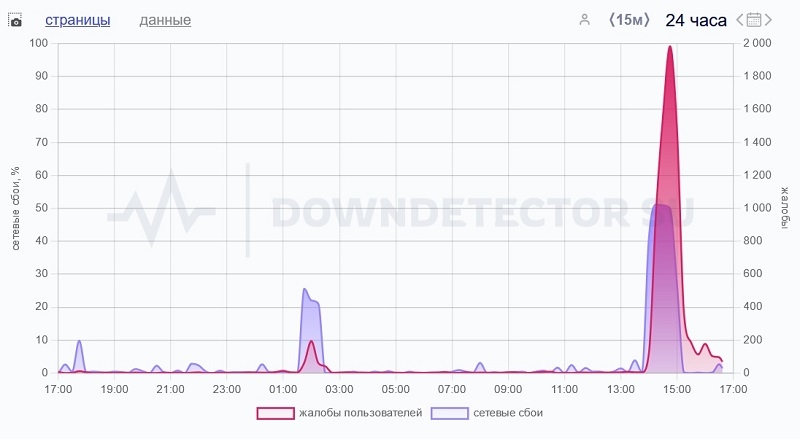 Российские пользователи пожаловались на сбой Steam, но Роскомнадзор тут ни при чём