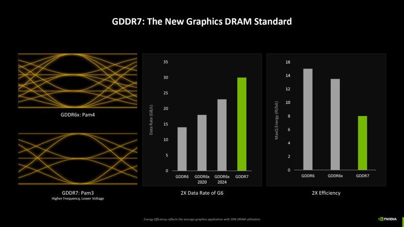 Обзор видеокарты NVIDIA GeForce RTX 5080 и архитектуры Blackwell