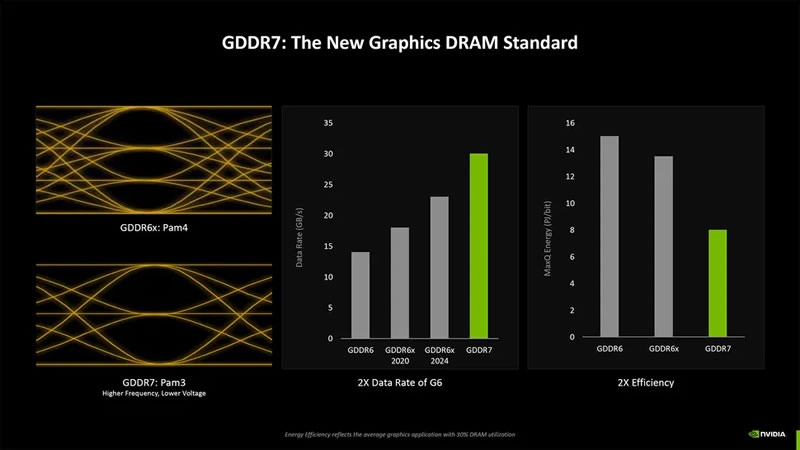 Nvidia раскрыла больше деталей архитектуры Blackwell для видеокарт GeForce RTX 50-й серии