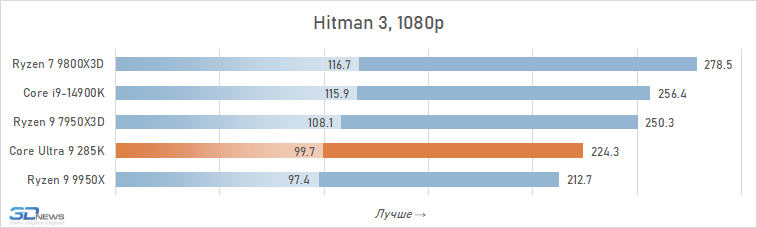 Обзор Core Ultra 9 285K: шаг вперёд, два шага назад