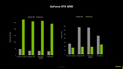 Nvidia рассказала, насколько карты GeForce RTX 5000 на самом деле быстрее RTX 4000