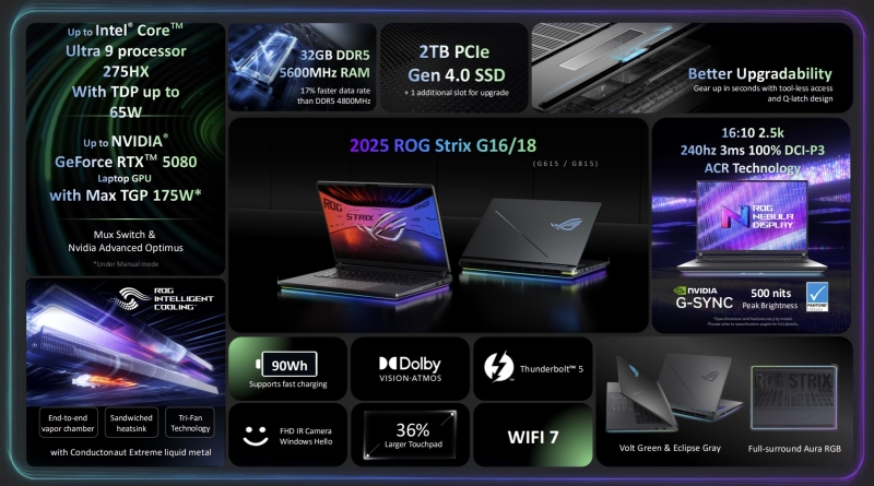 Asus представила игровые ноутбуки ROG Strix G16 и G18 с графикой GeForce RTX 5000 и новейшими чипами Intel и AMD