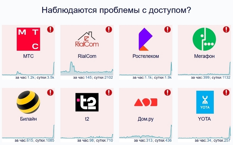 Жители России лишились доступа в интернет из-за массового сбоя