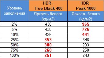 Обзор игрового QD-OLED 4K-монитора Digma Pro Vision L: взгляд свысока