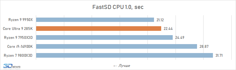 Обзор Core Ultra 9 285K: шаг вперёд, два шага назад