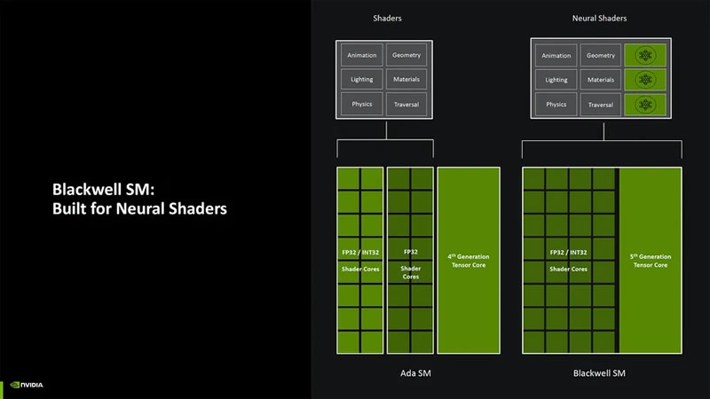 Nvidia раскрыла больше деталей архитектуры Blackwell для видеокарт GeForce RTX 50-й серии